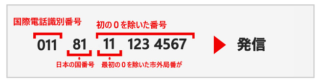 アメリカから日本の電話番号にかける方法