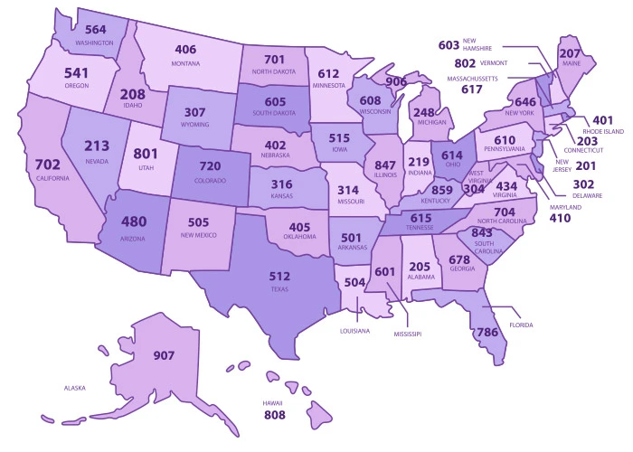 Important US area codes
