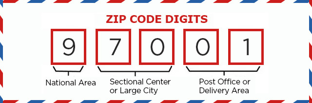 How to Read Zip Code