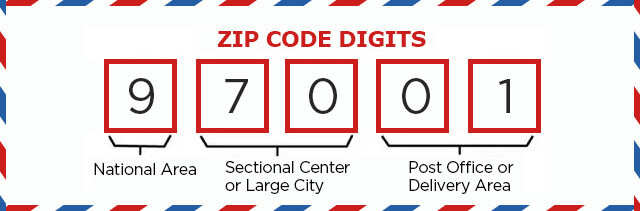 How to Read Zip Code